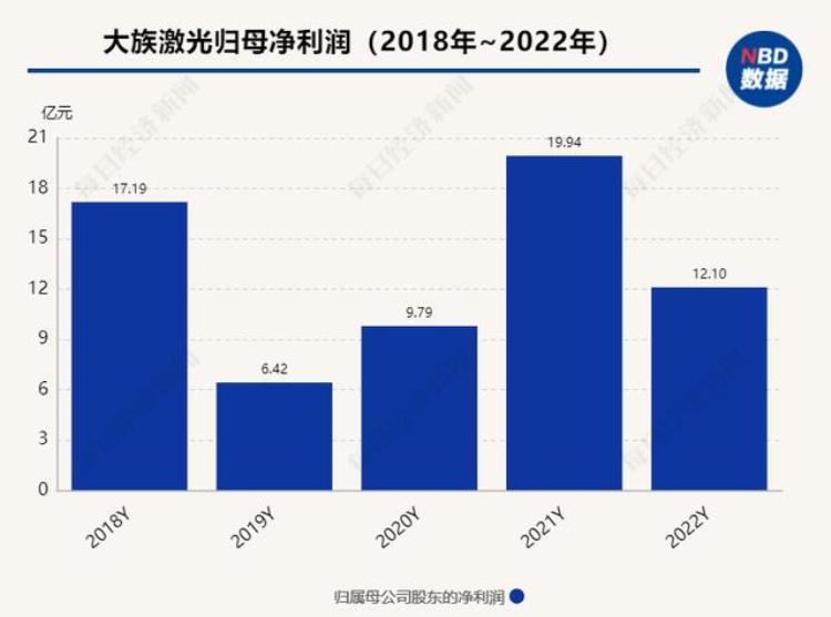 年报发布后股价跌逾两成大族激光业绩承压背后下游客户需求不足一季度净利润腰斩