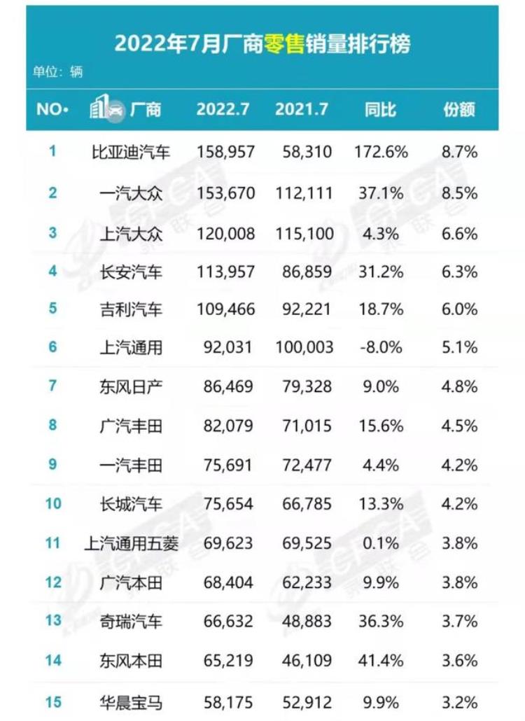 特斯拉销量高原因「特斯拉为何暴跌7月汽车销量成绩单揭示了什么」