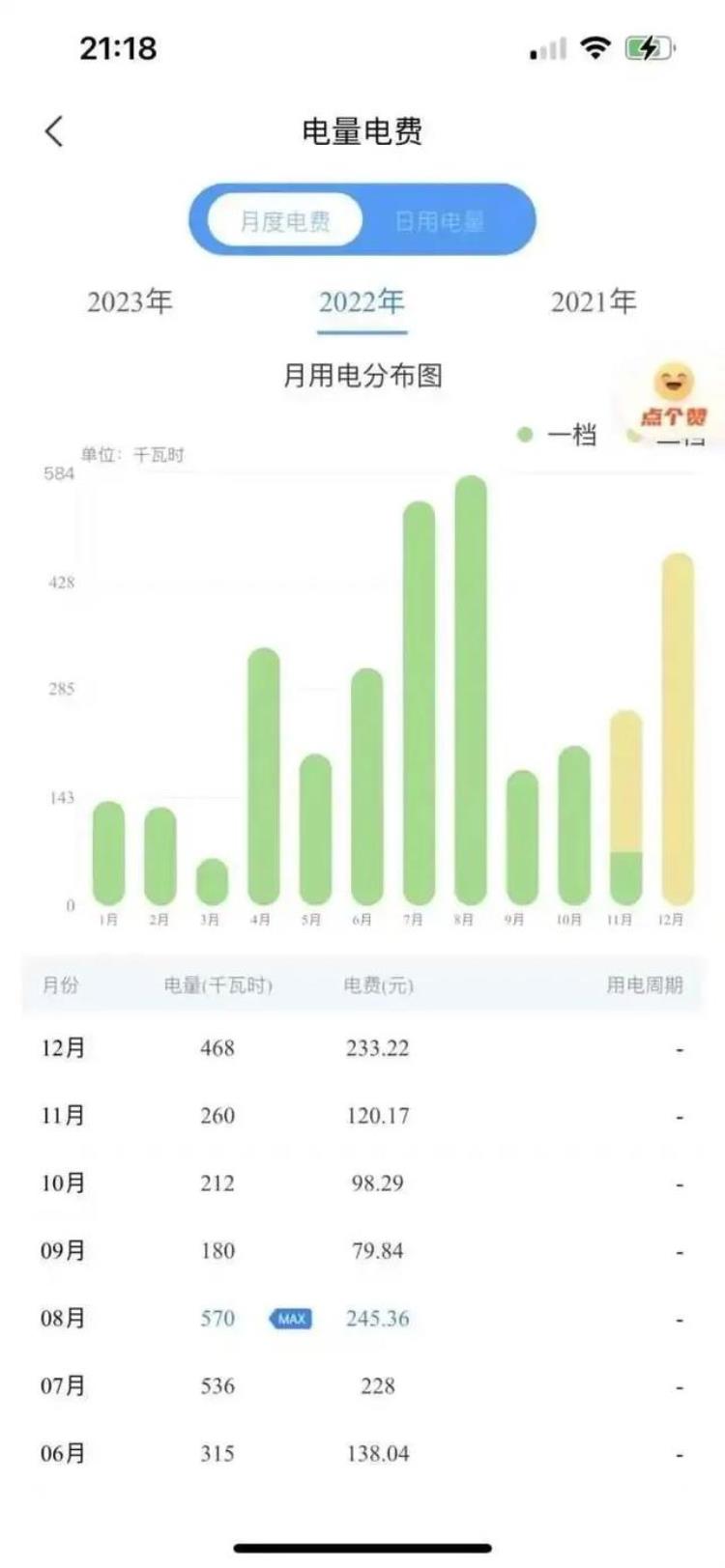 上海电费上涨「上海民用电费涨价了并没有为何12月电费偏高原因可能有这些→」