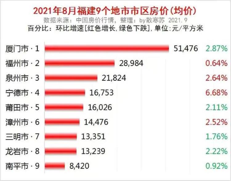 福建省的教师待遇怎样「福建 教师 工资」