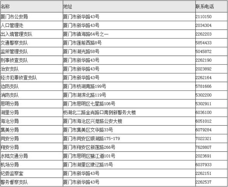 厦门通信「快收藏这本通讯录有它在手走遍厦门不用愁」