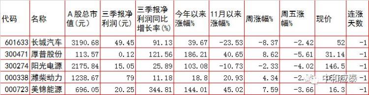 周一a股重要投资参考什么股票「周一A股重要投资参考」