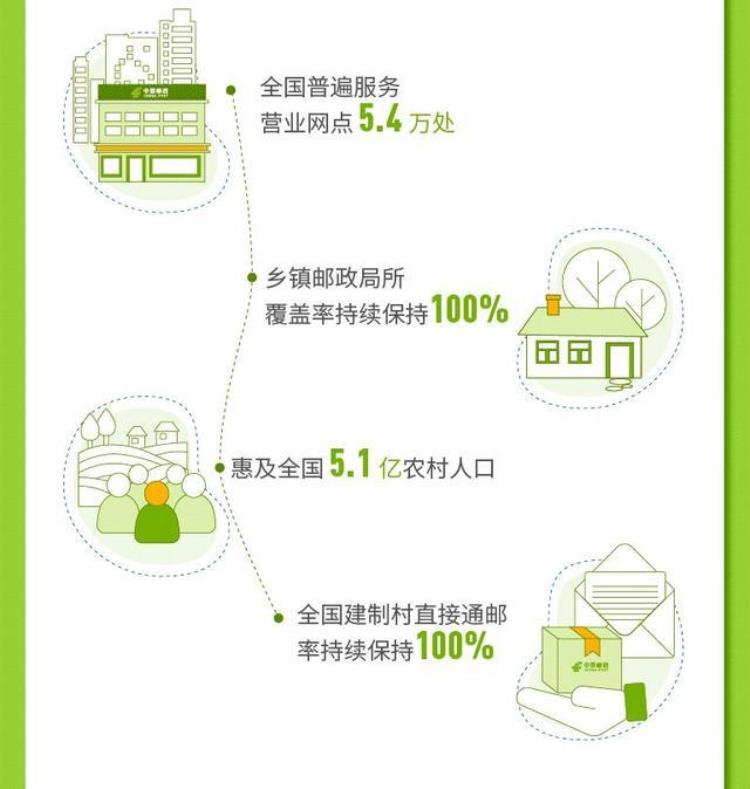 中国邮政有多厉害,中国邮政会不会整合到中国物流