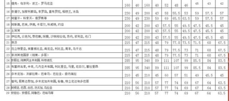 深圳dhl国际快递费用价格表2019运费查询,dhl国际快递运费价格