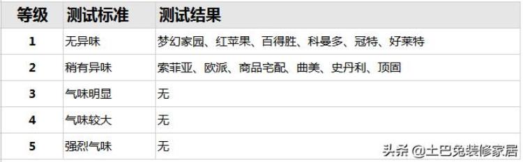 欧派橱柜和索菲亚橱柜哪个性价比高,欧派索菲亚定制衣柜哪个好