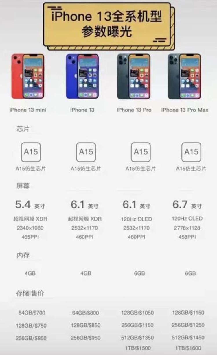 iphone13海外版价格「iPhone13系列海外入网电池容量大增售价4480起」