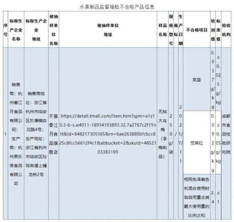 曝光这些食品不要买