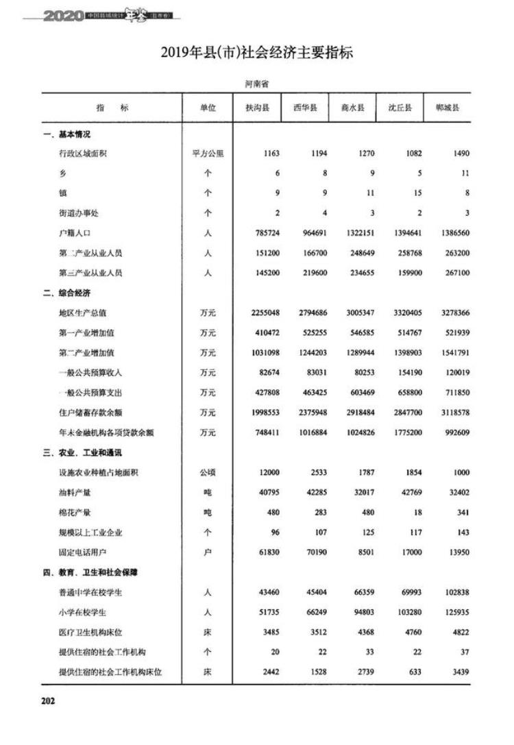 周口市鹿邑县是哪个省,商水最有可能划为周口的乡镇