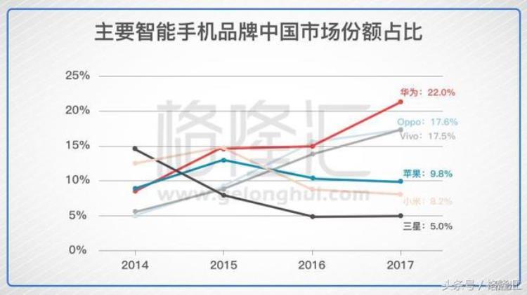 苹果公司究竟有多牛市值竟然高于A股创业板全体664家公司市值总和