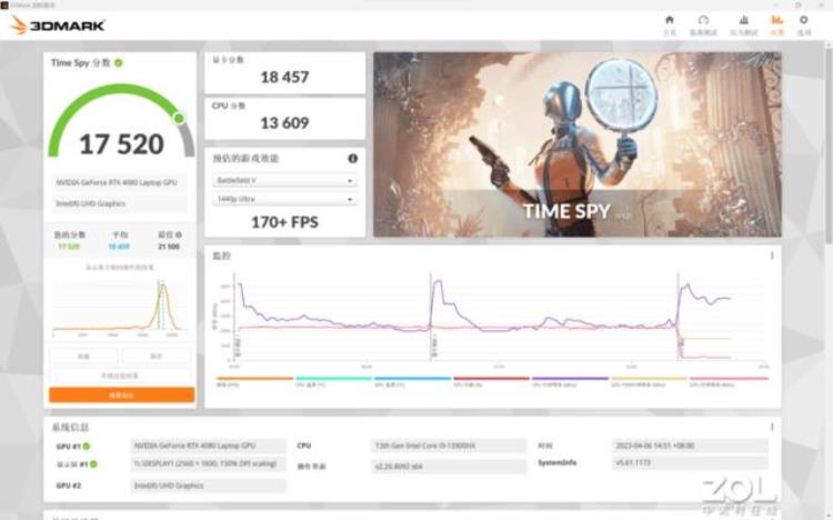 12999元的RTX4080游戏本什么水平实测来了