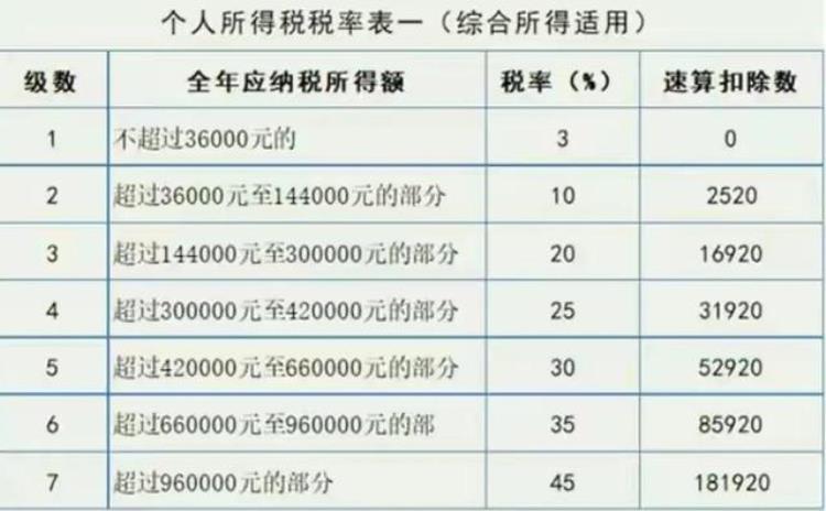 个税突然增多「个税突然陡增是何因不会计算自己个税被公司坑了都不知道」