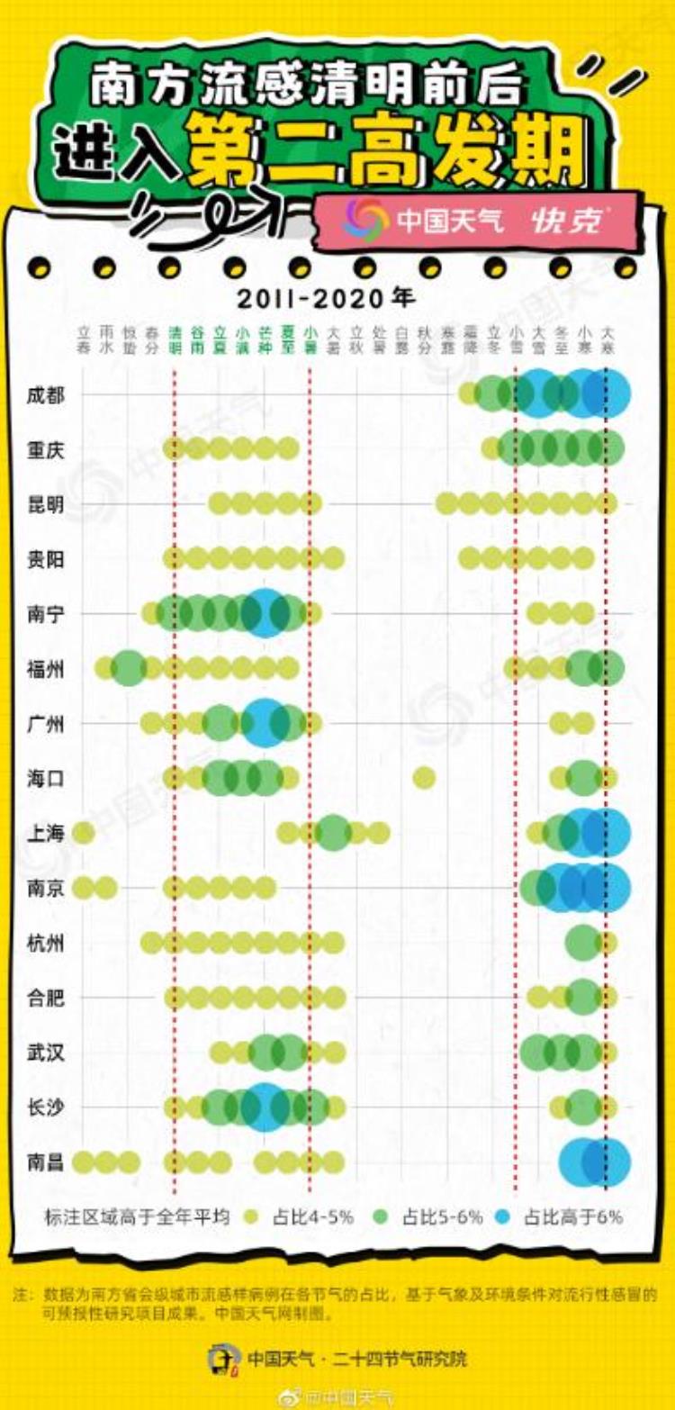 全国爆发流感「大数据揭秘全国流感暴发规律」