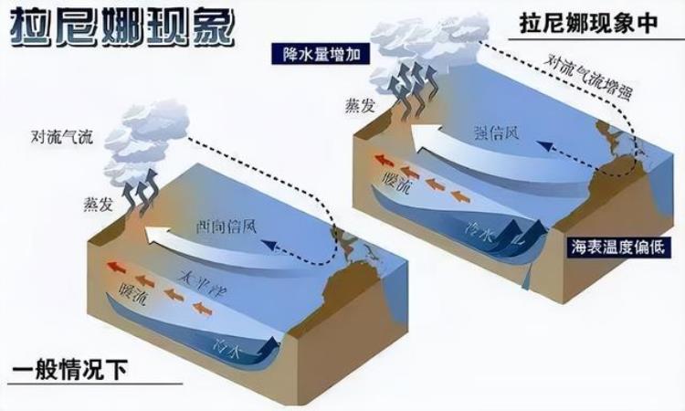 中国降雨带北移「国家气候中心今夏多雨区在北方雨带真的北移了吗」