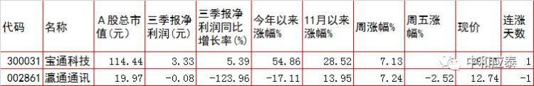 周一a股重要投资参考什么股票「周一A股重要投资参考」