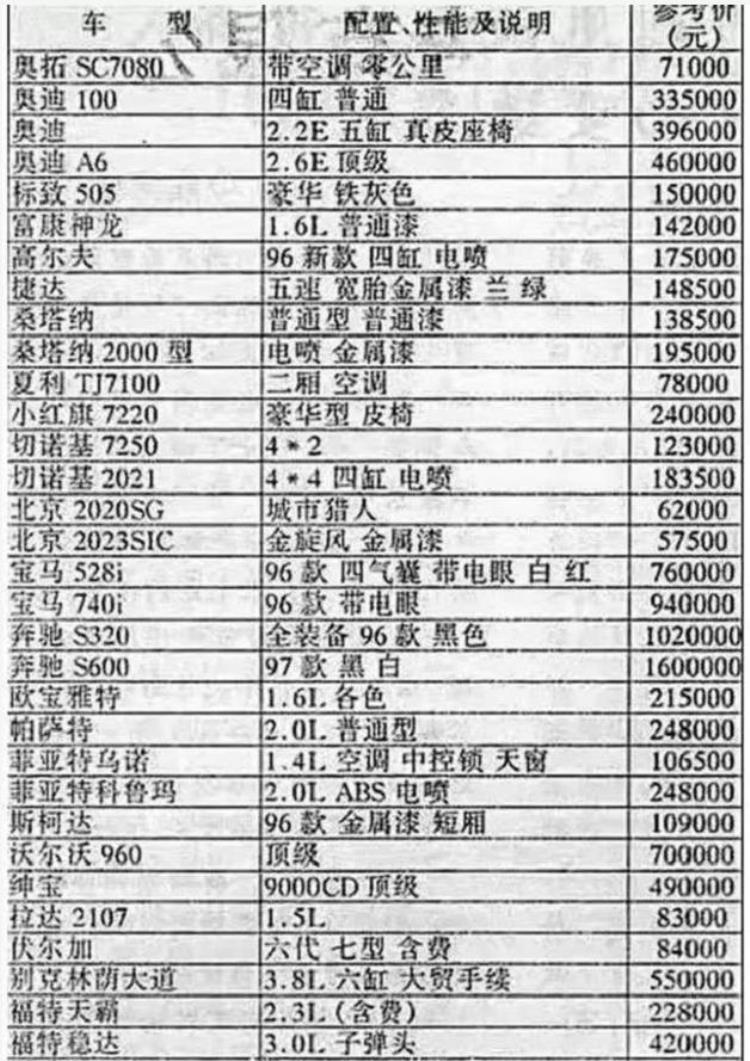 汽车越来越便宜是因为偷工减料了吗,汽车为啥越来越便宜