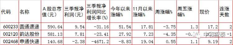 周一a股重要投资参考什么股票「周一A股重要投资参考」