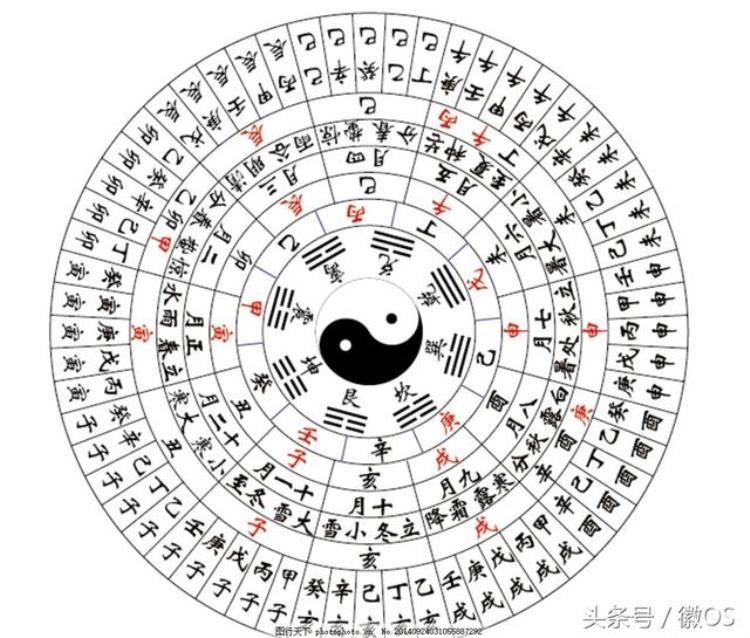 天干地支是怎么形成的「天干地支到底是怎么产生的」