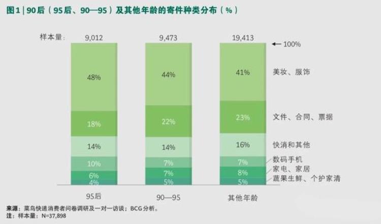 快递小哥上门送件,表露自己爱慕女屋主多年的心声!「90后快递生活报告上门比例高驿站代收多查件频率低」