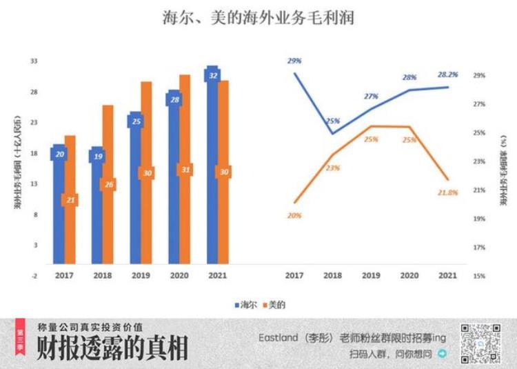 海尔为何能反超格力呢「海尔为什么被格力超越」