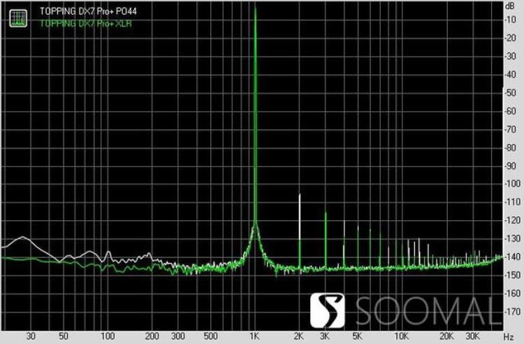 拓品TOPPINGDX7Pro外置解码器测评报告SOOMAL