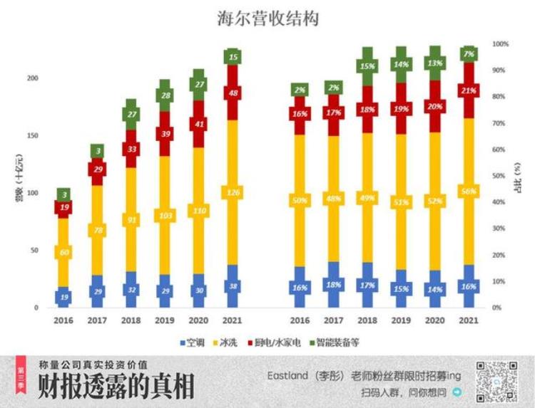 海尔为何能反超格力呢「海尔为什么被格力超越」