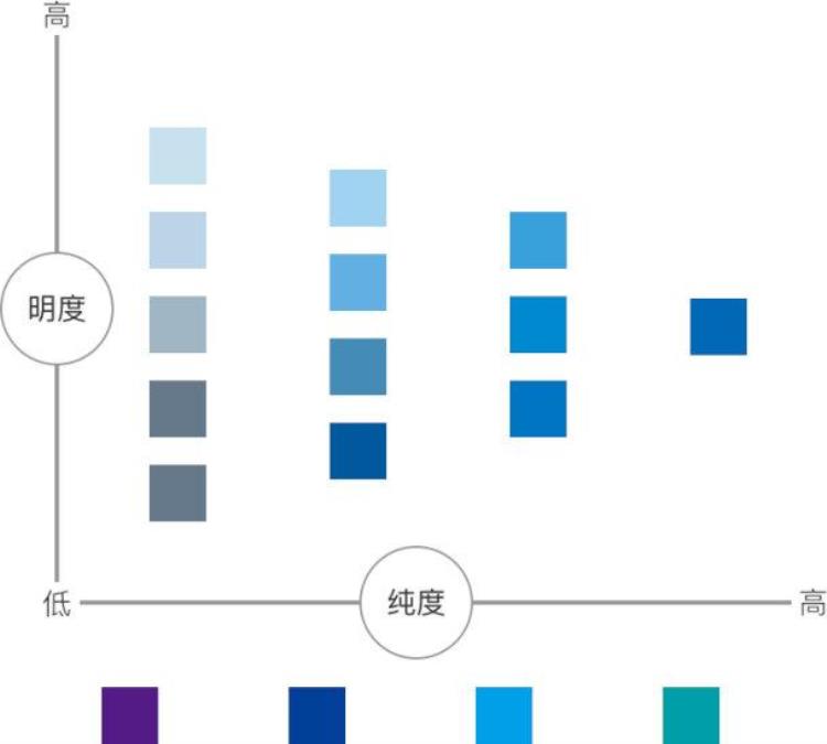 儿童房配色大学问忽视了太多细节