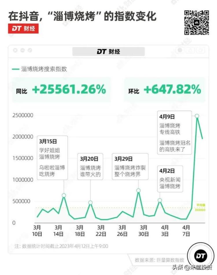 刺激消费知乎「为什么要刺激消费需求」