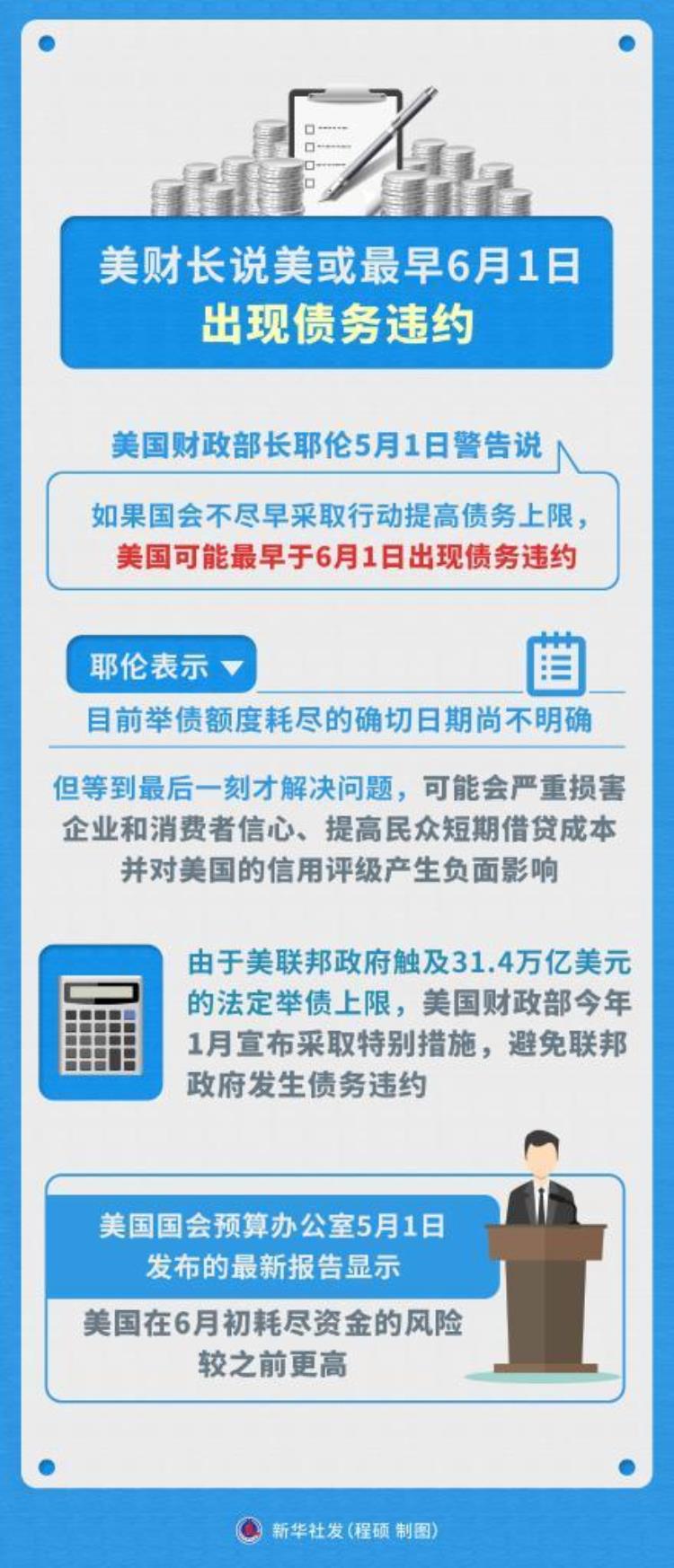 美国为什么会陷入债务危机「热点问答美国为何陷入债务上限死循环」