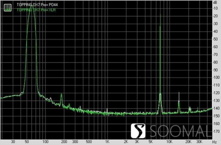 拓品TOPPINGDX7Pro外置解码器测评报告SOOMAL