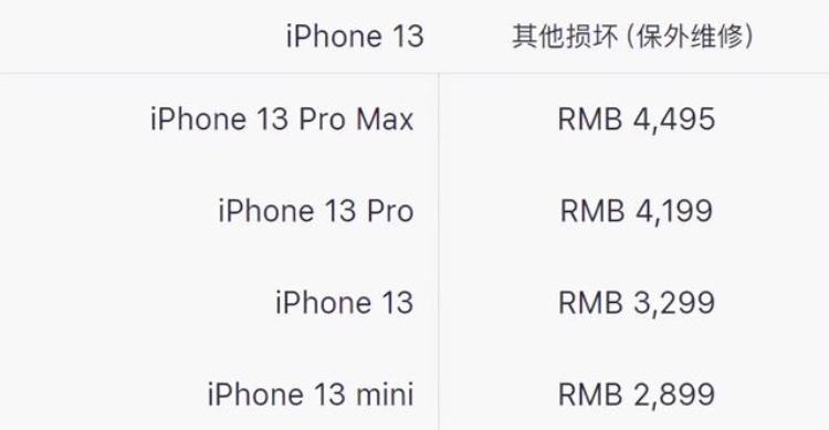 iphone后盖碎了能换电池吗「iPhone后盖碎了天价维修费还是国产手机良心抗摔性能提升9倍」