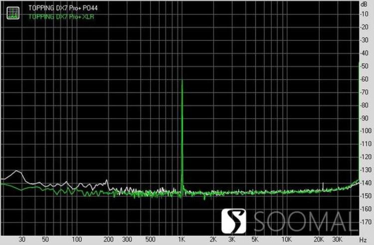 拓品TOPPINGDX7Pro外置解码器测评报告SOOMAL