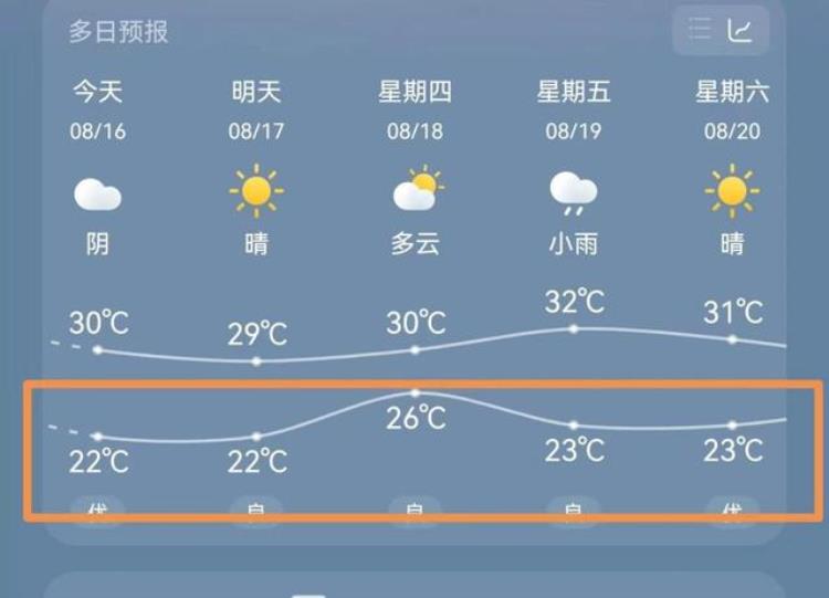 青岛秋冬季温度「最低22℃早晨凉快了青岛人感受到秋意山东退出高温群聊」