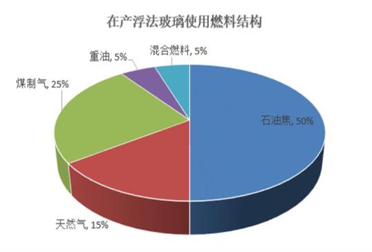 玻璃价格成本「玻璃成本分析」