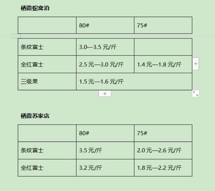 烟台苹果今年的价格怎么样「烟台苹果开称价格比往年高低附价格表」