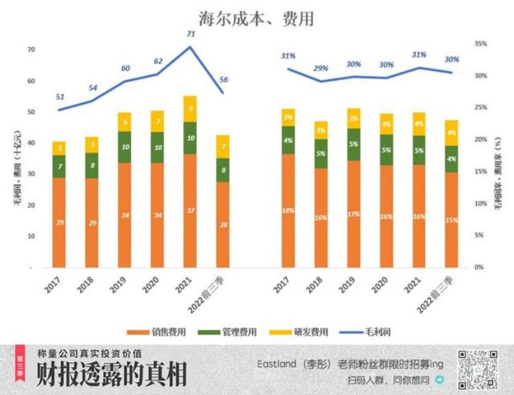 海尔为何能反超格力呢「海尔为什么被格力超越」