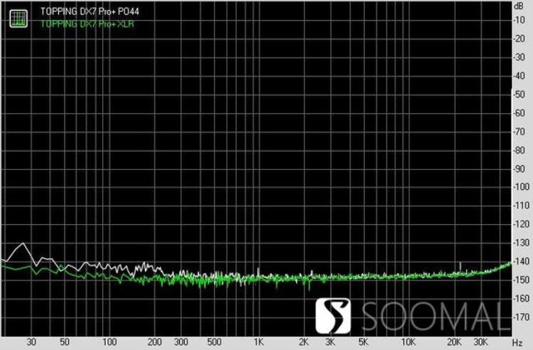 拓品TOPPINGDX7Pro外置解码器测评报告SOOMAL