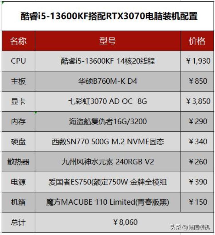 8000元的组装电脑配置「4000元电脑最强组装」