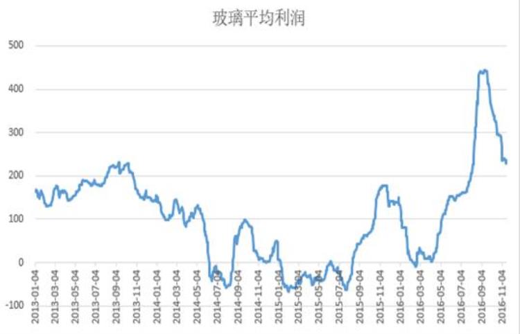 玻璃价格成本「玻璃成本分析」