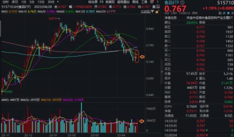 热情重燃A股4月份每日成交均超万亿元牛市旗手再度大涨A股再现ETF涨停