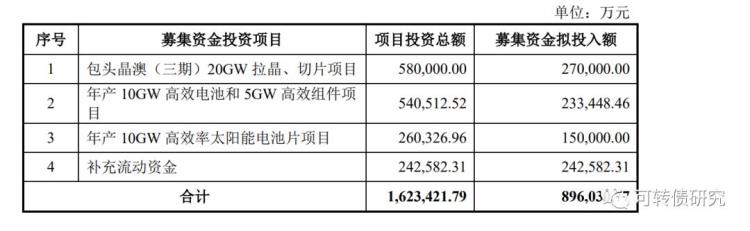 没新债了打新人不要悲伤