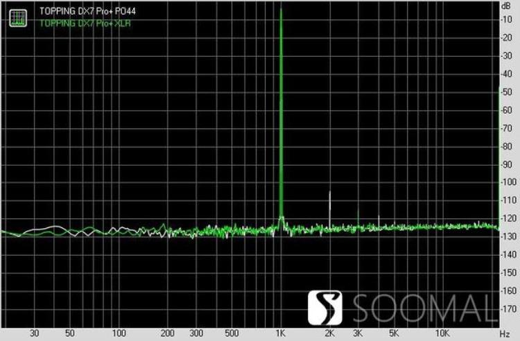 拓品TOPPINGDX7Pro外置解码器测评报告SOOMAL