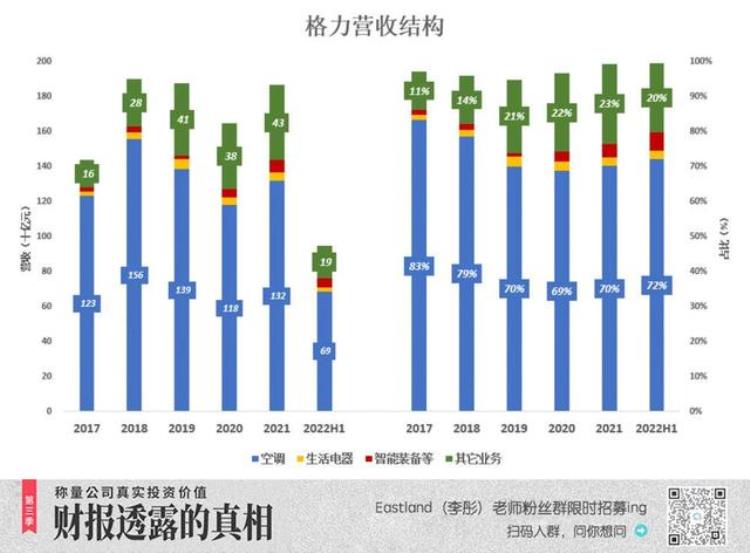 海尔为何能反超格力呢「海尔为什么被格力超越」