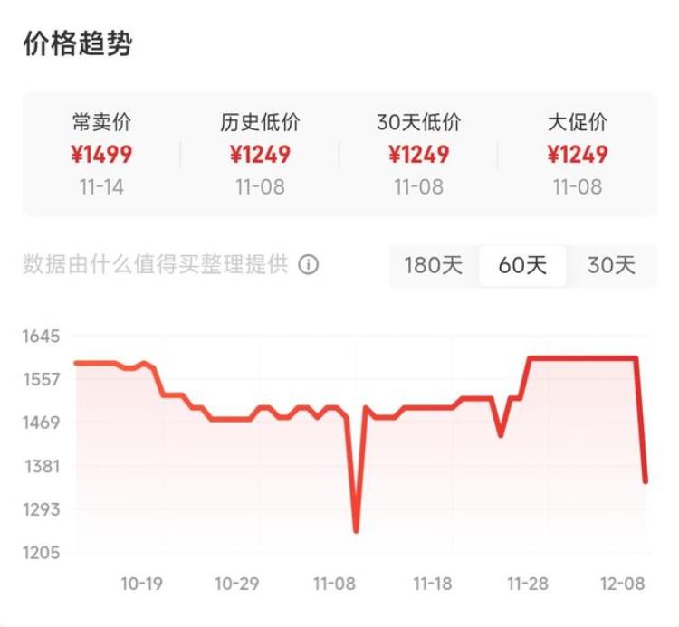 2020真无线耳机「真无线耳机风光不再双11HiFi产品销售数据出炉跟着买就对了」