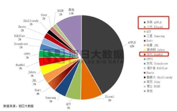 airpods price「AirPods被低价打败」