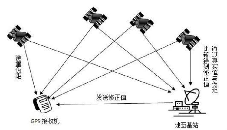 导航定位不准怎么回事「又被导航带跑偏了电子地图定位为何老不准」