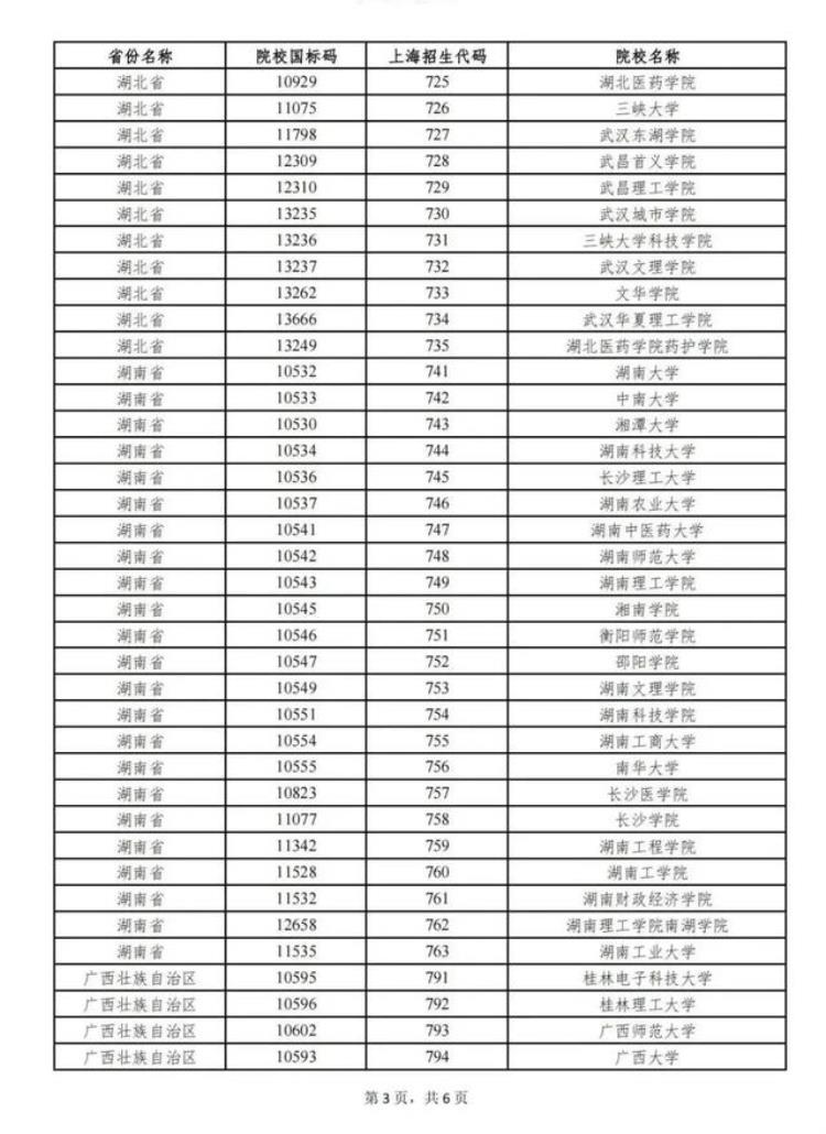 上海考生报考外地院校补贴「上海户籍的考生考到外省部分院校会有一次性补贴内附清单」