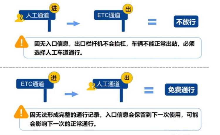 五一放假免费「五一假期高速是否免费」