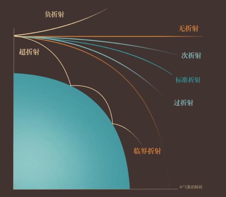 手机移动网络速度越来越慢「手机移动网络变得很慢可能是被40度的天热坏了」