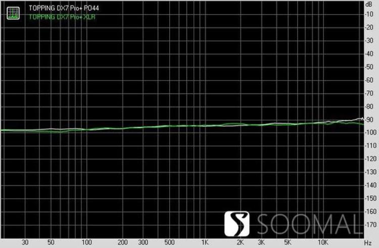 拓品TOPPINGDX7Pro外置解码器测评报告SOOMAL