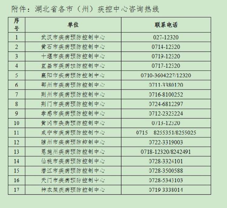 湖北疾控发布最新来鄂返鄂措施「湖北疾控发布最新来鄂返鄂措施」